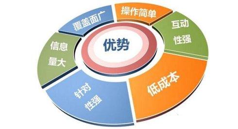 互聯(lián)網(wǎng)銷售如何快速進階？