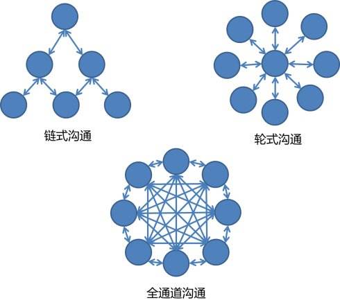 互聯(lián)網(wǎng)銷售如何快速進階？